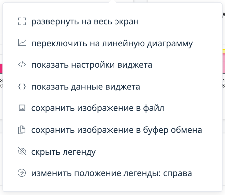 Контекстное меню виджета-графика с командами экспорта