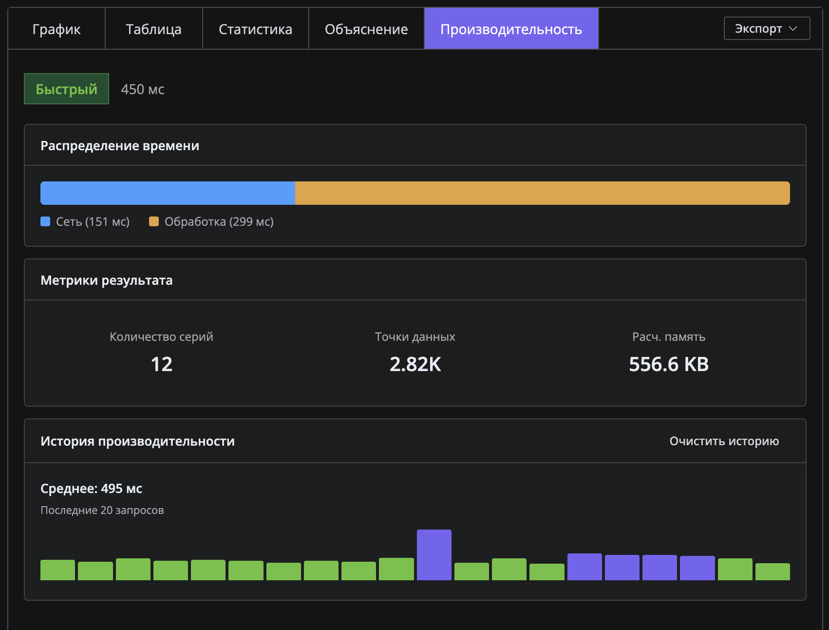 Анализ производительности запроса