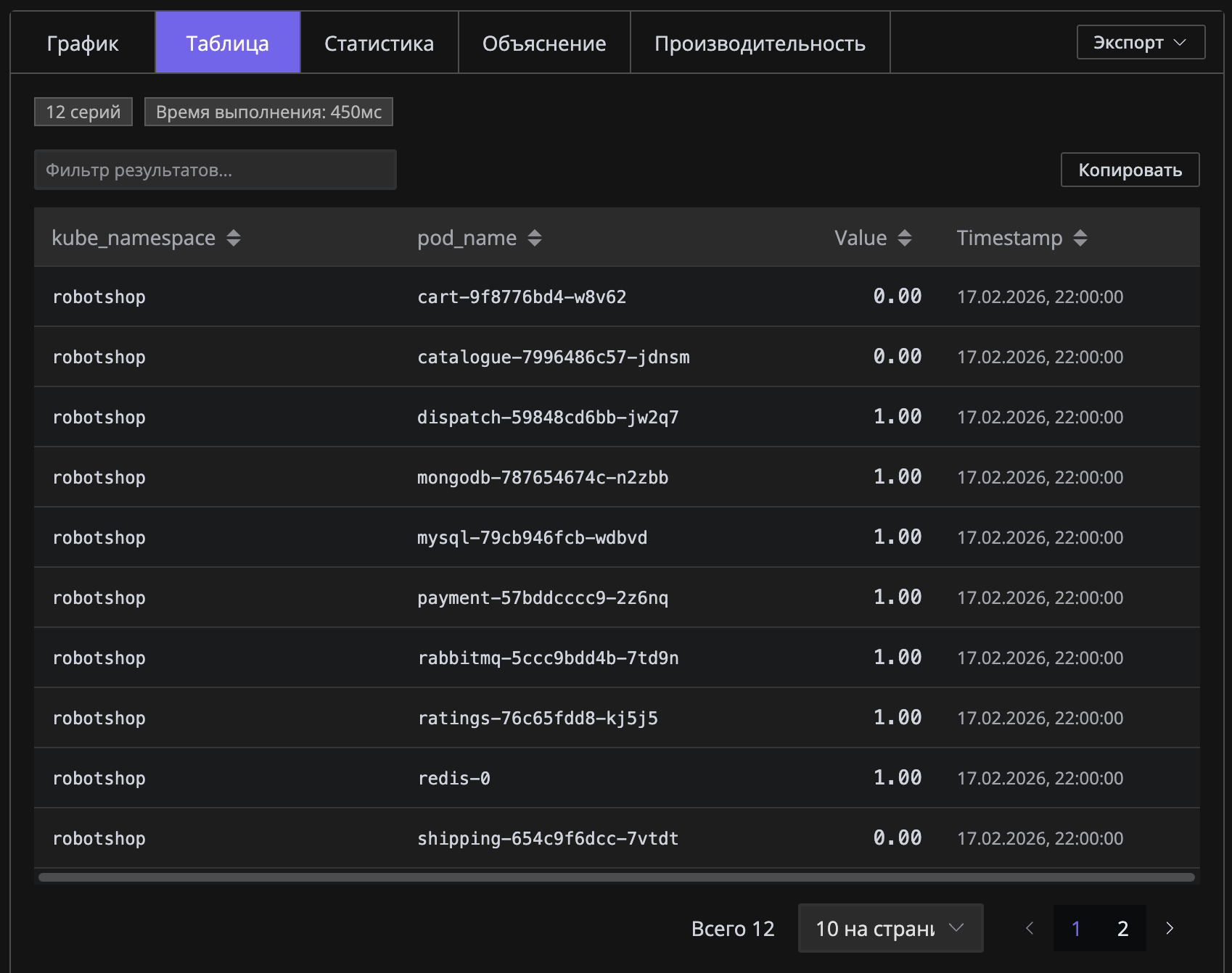 Результат запроса — таблица