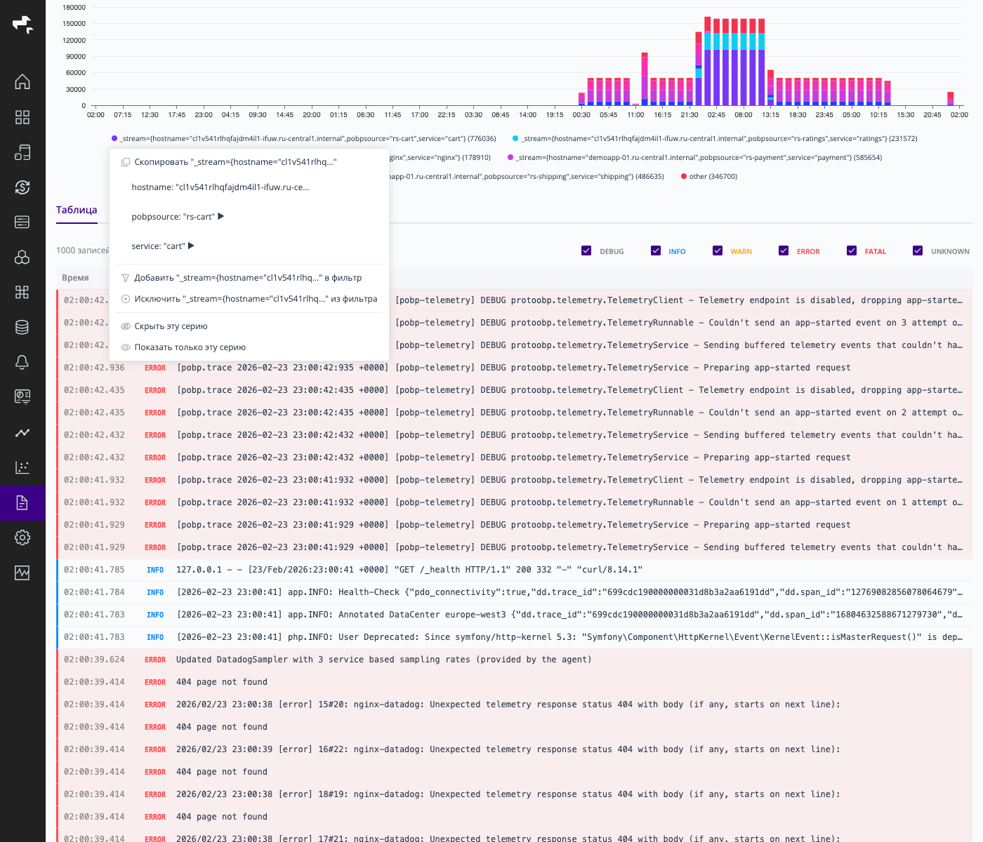Контекстное меню легенды