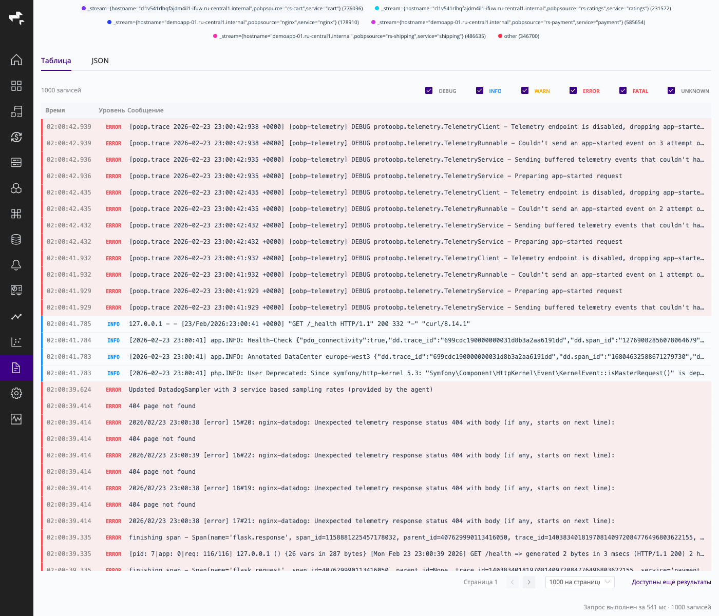 Таблица результатов