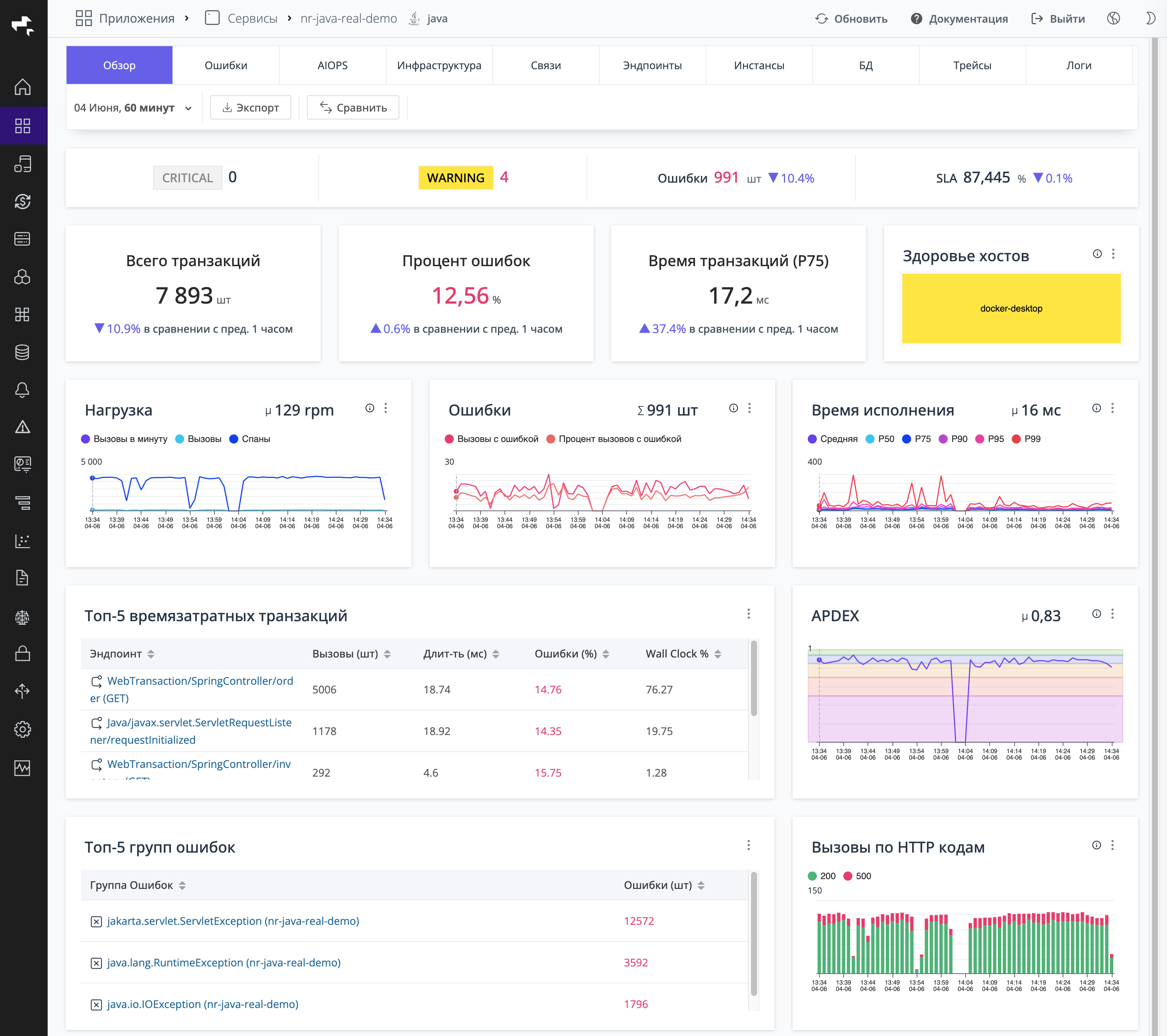 Обзорный дашборд сервиса, трейсы которого получены от агента New Relic