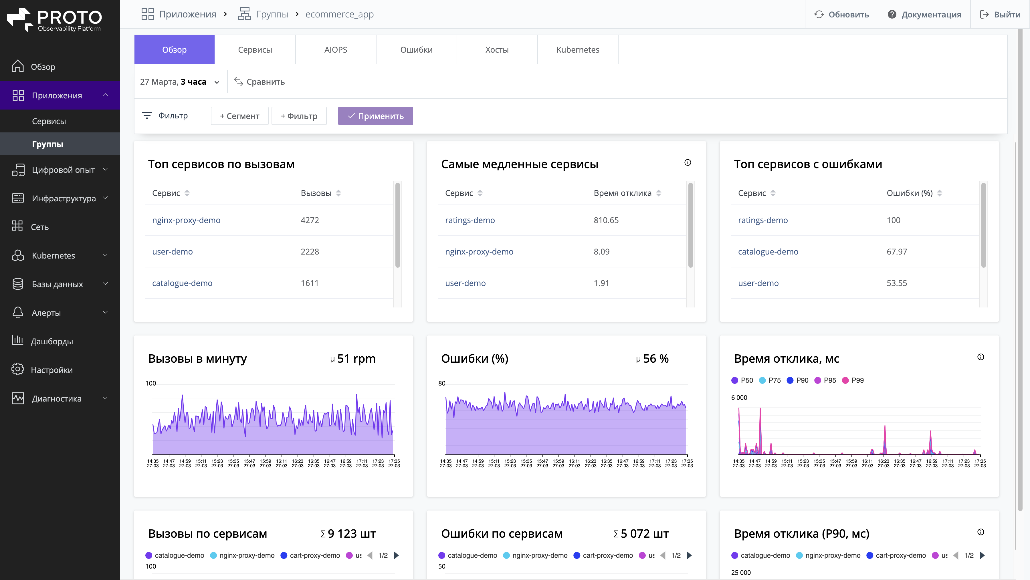 ../images/194-service-group-overview.png