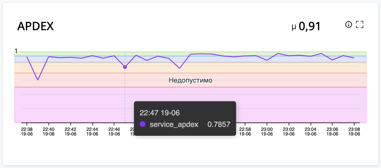 ../images/195-line-chart-ranges.png