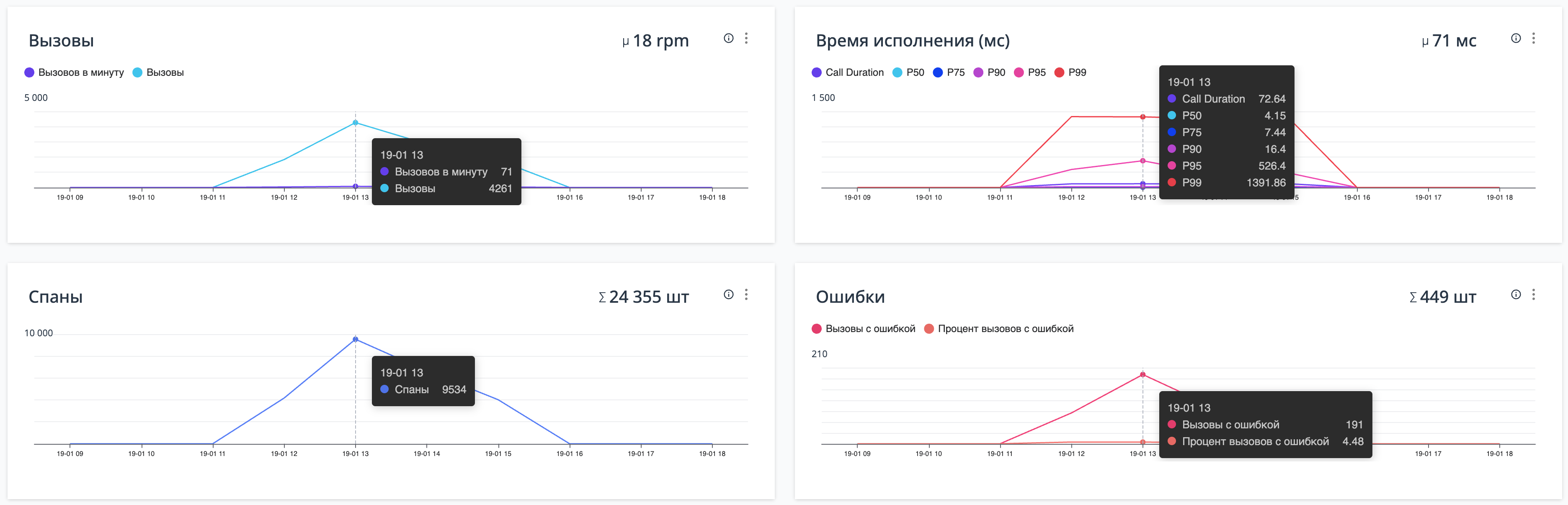 сихронизация подсказок на виджетах