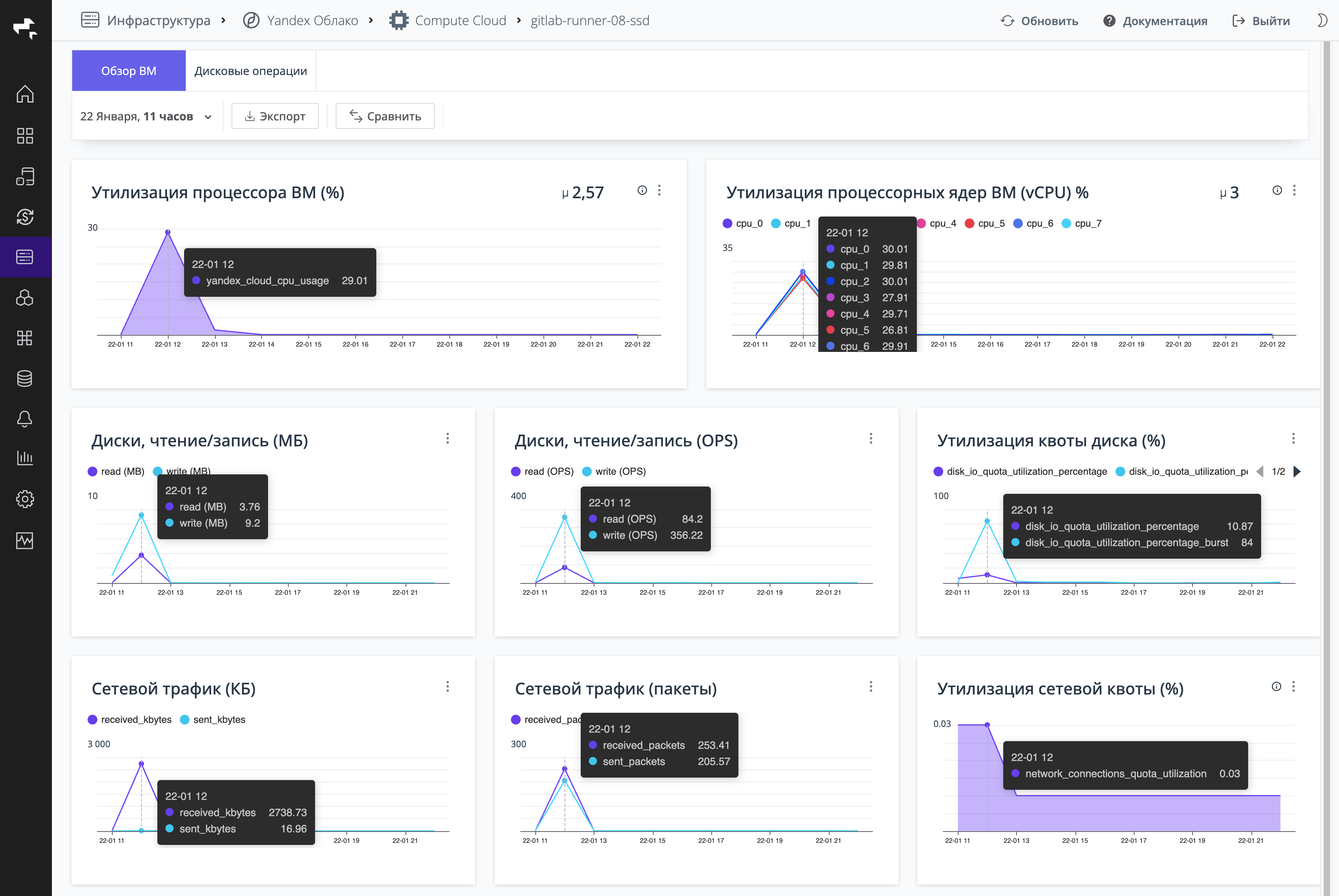 yandex-compute-cloud-dashboard