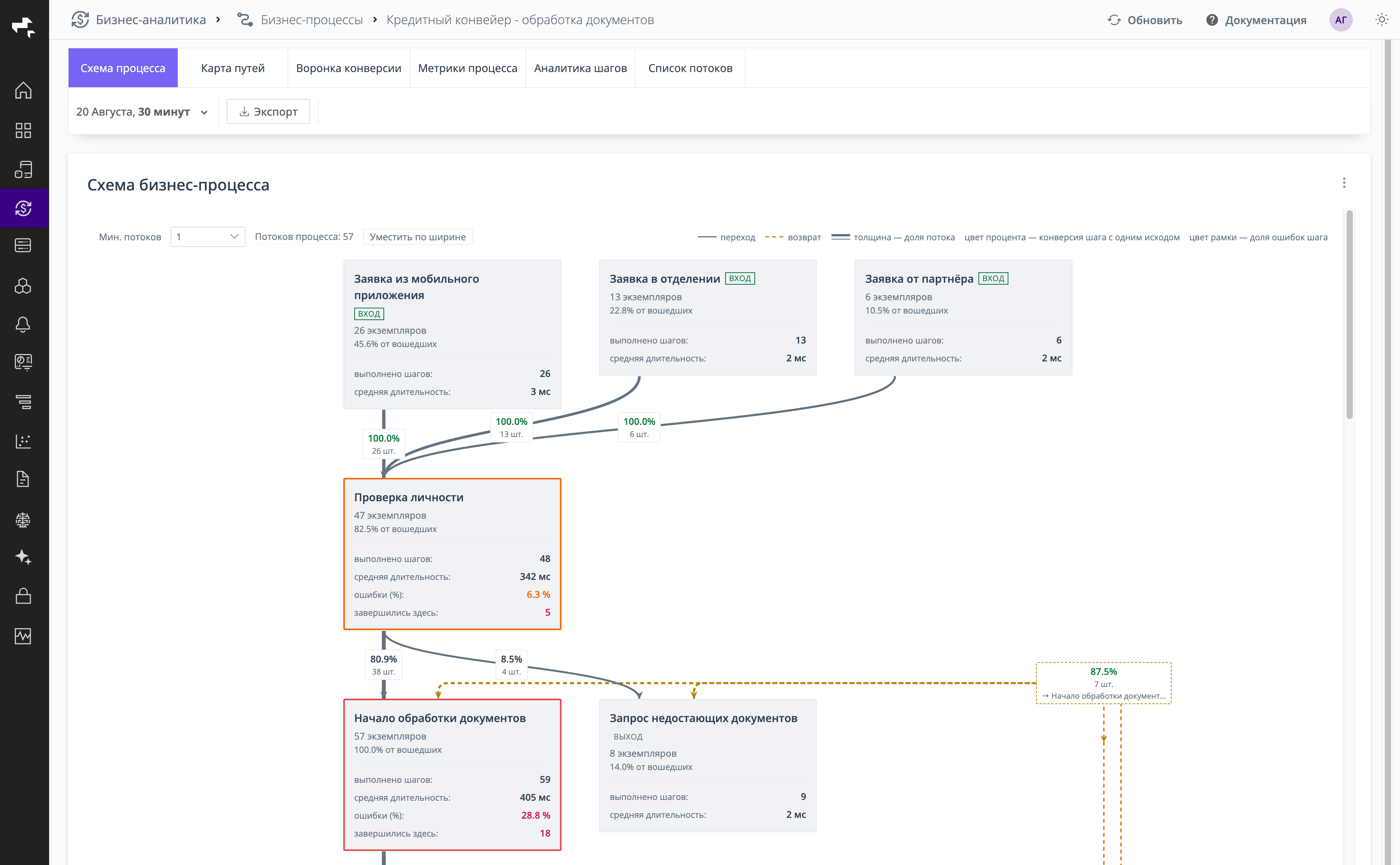 ./images/business-process-auto-workflow.png
