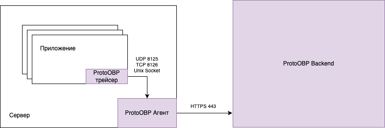 ../images/agent-backend-communiсation.png