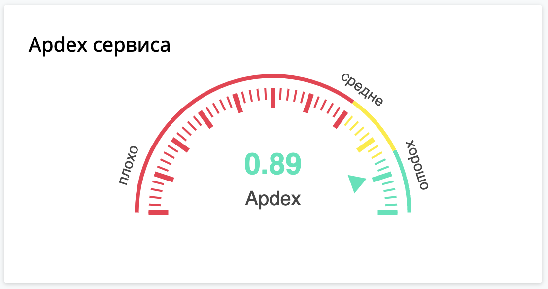APDEX Gauge