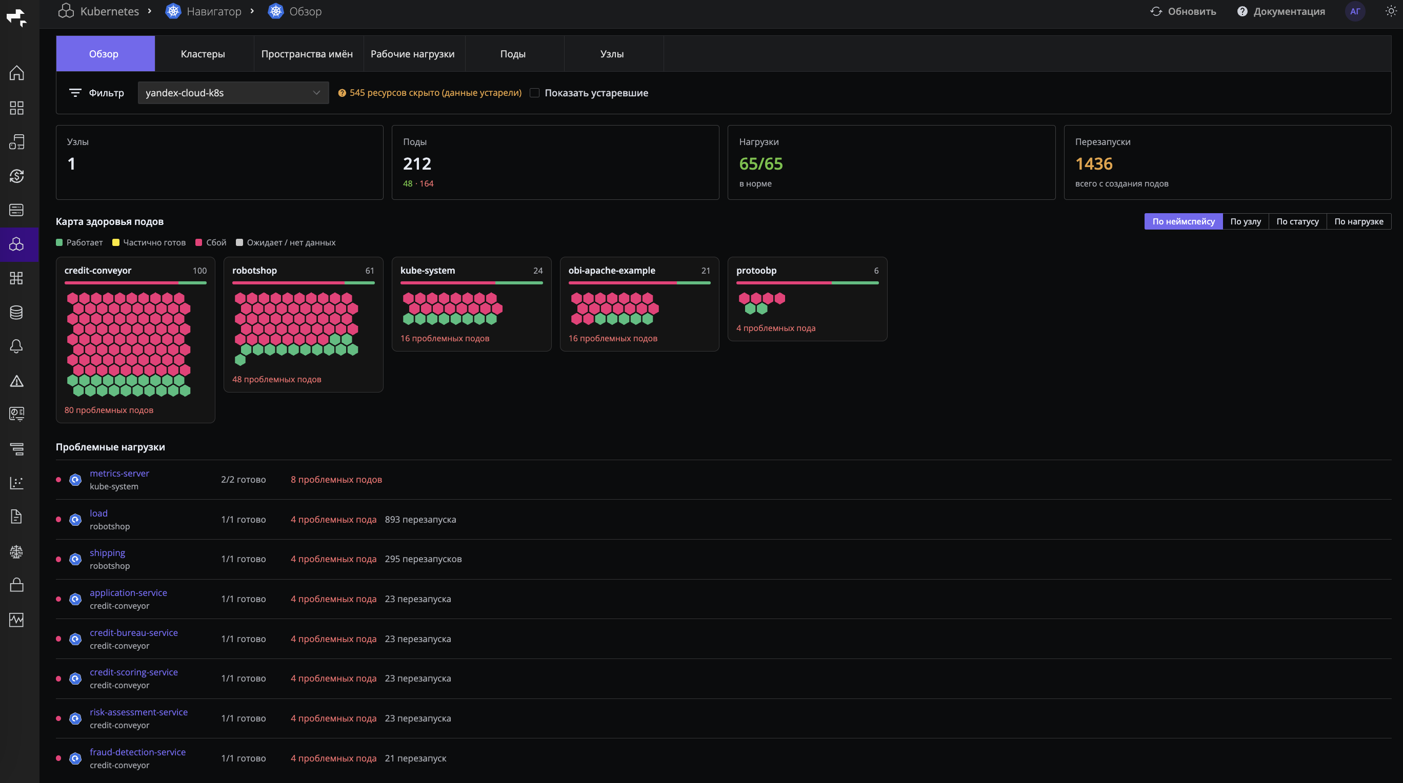 Мониторинг Kubernetes: обзор кластера, карта здоровья подов и проблемные нагрузки