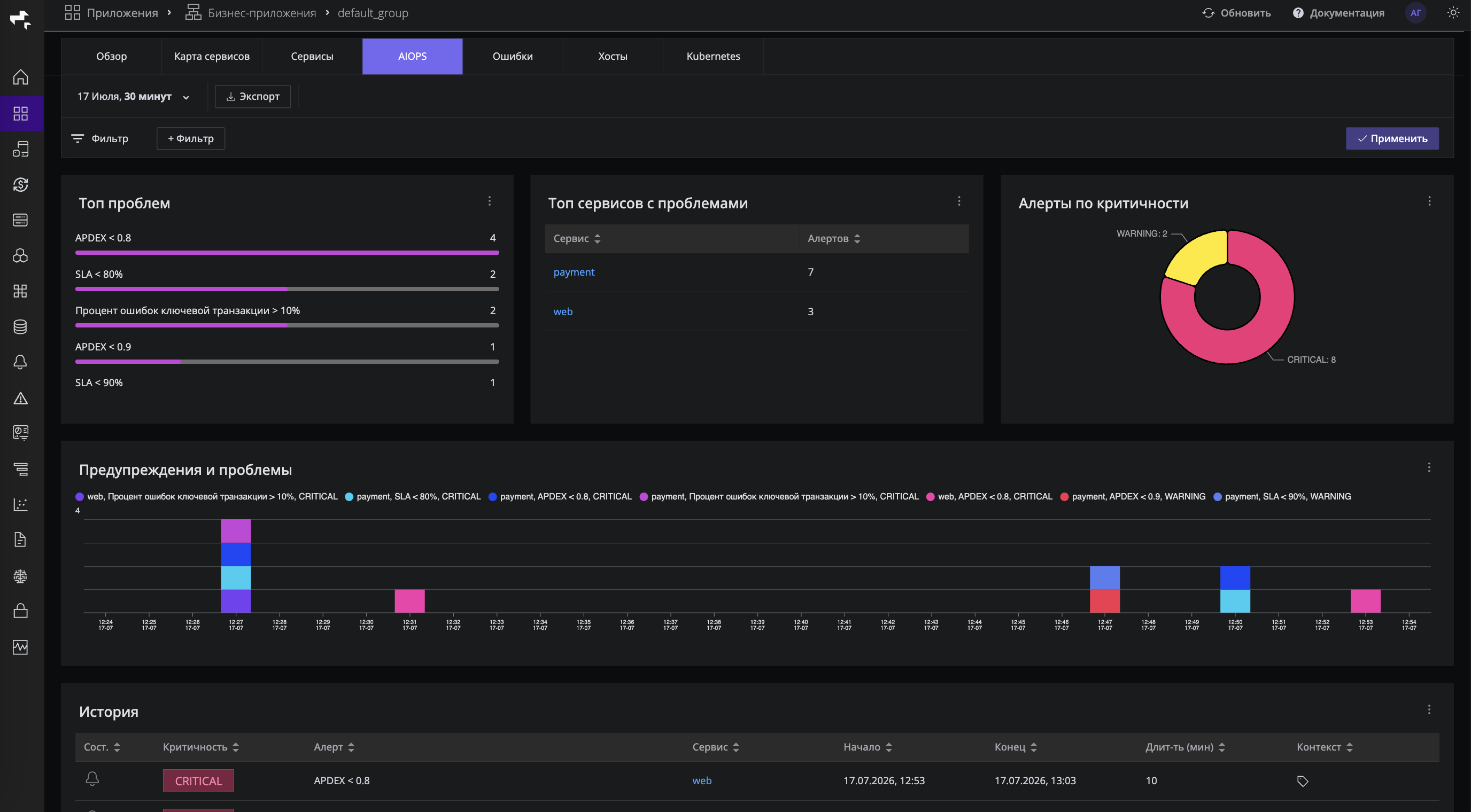 AIOPS: проблемы, аномалии и алерты бизнес-системы