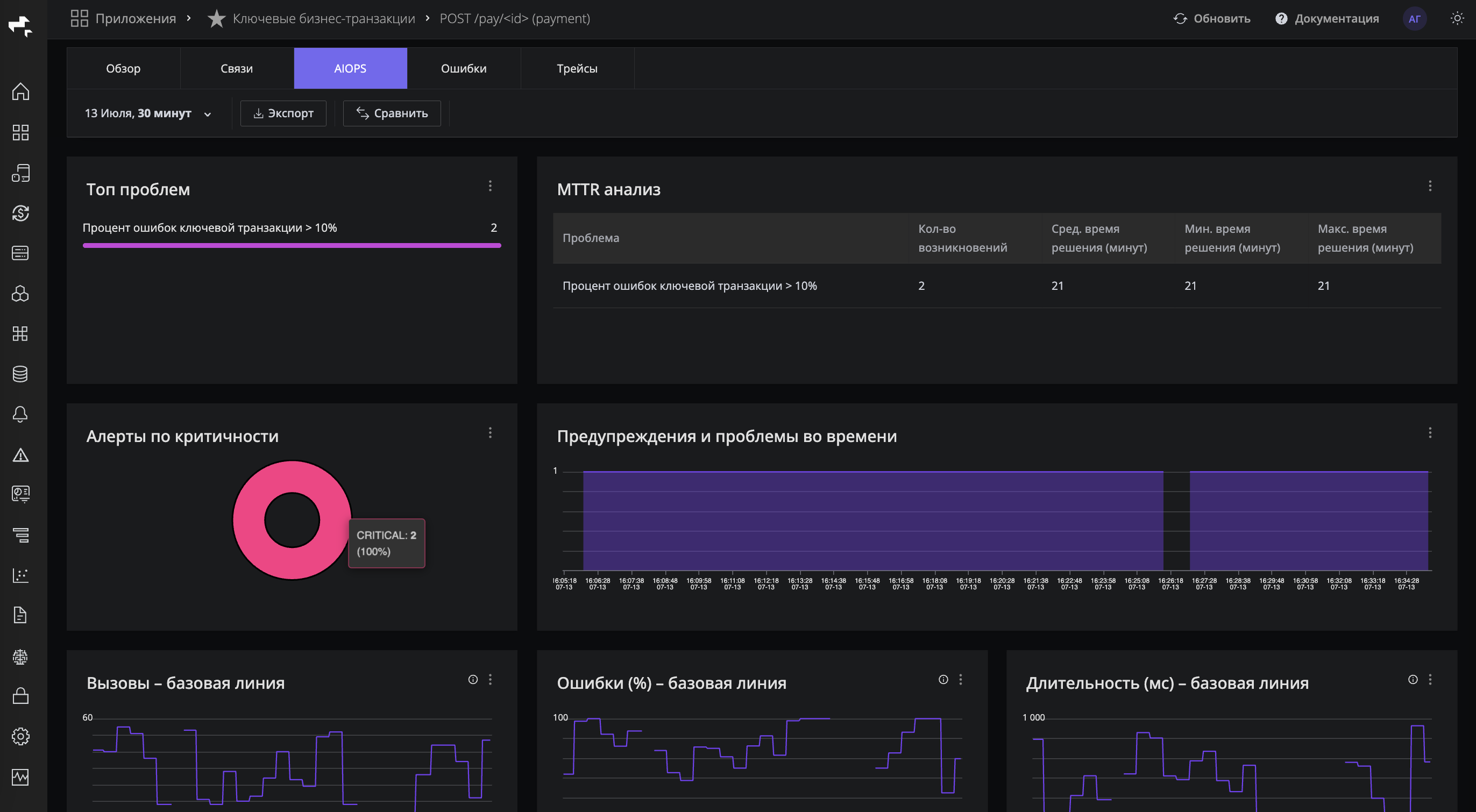 AIOPS и оповещения по критичным операциям