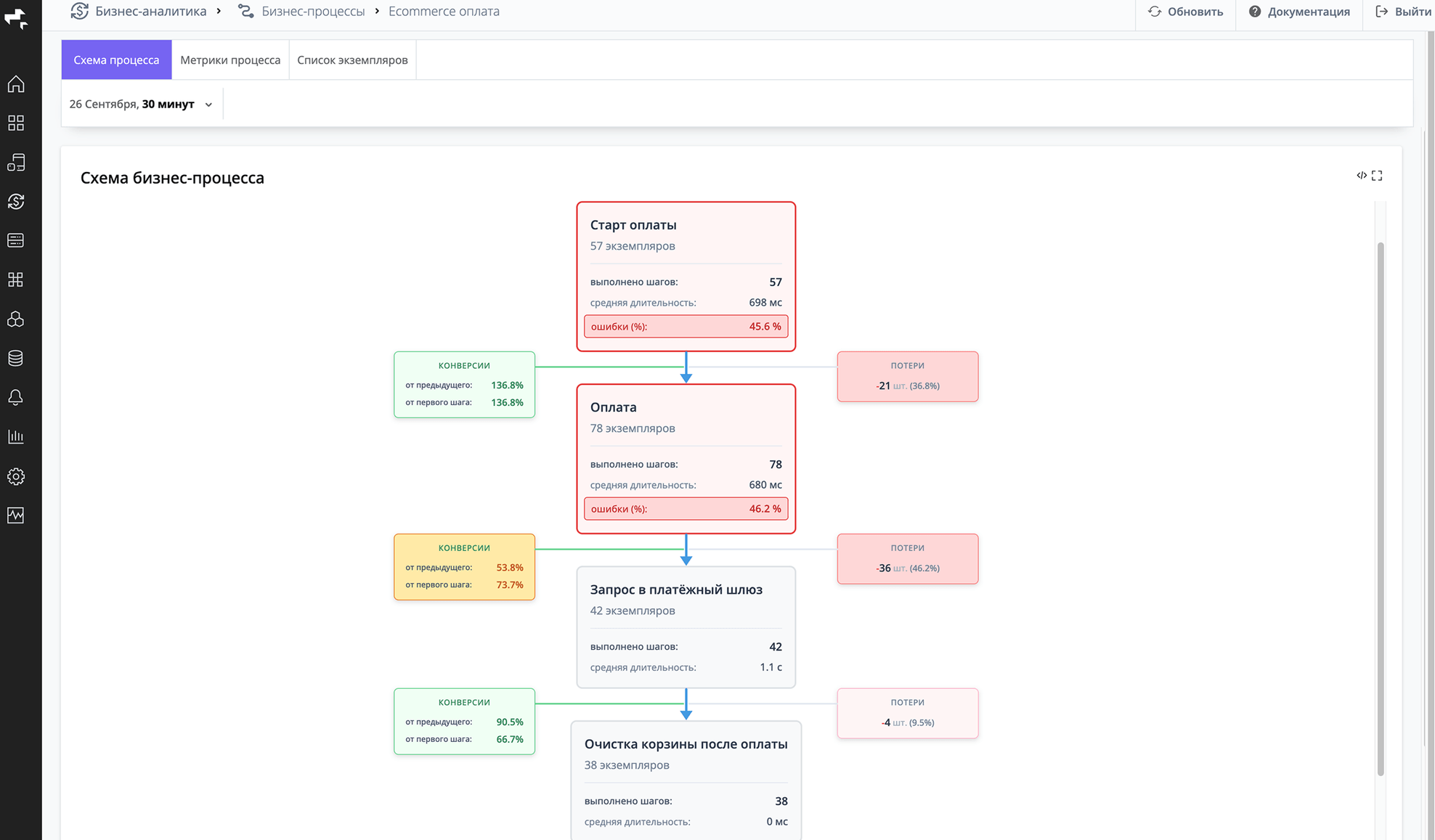 Автоматическая отрисовка Flow Map