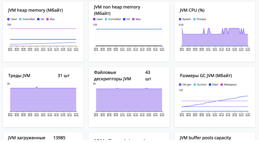 метрики JVM